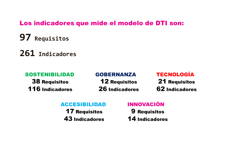 DTI3_0b3e4.png