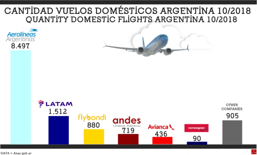 Estos datos, ¿son buenos o malos?