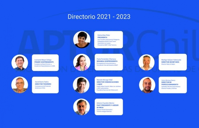 Nueva directiva de APTUR Chile 2021 -2023