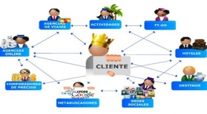 ¿El negocio de la distribución turística en revisión?