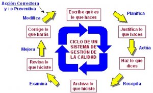 Hablando de evaluaci&oacute;n de la gesti&oacute;n p&uacute;blica del turismo
