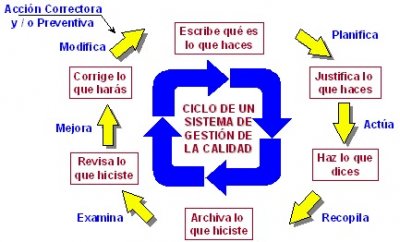 Hablando de evaluación de la gestión pública del turismo