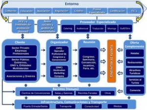 Cluster, una alternativa para fortalecer la competitividad I: Marco conceptual