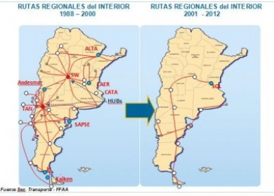 El profundo retroceso de la aviación regional en Argentina