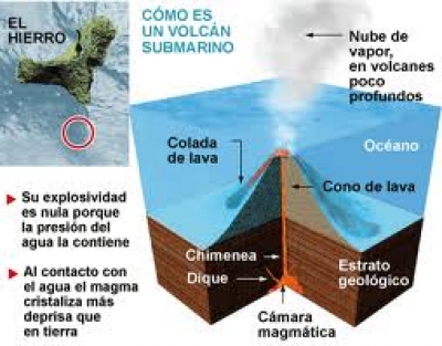 Red S&iacute;smica asegura que 'estamos ante el nacimiento de un volc&aacute;n'