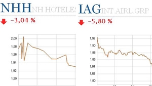Bankia se desploma en Bolsa y arrastra a NH e IAG