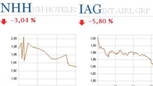 Bankia se desploma en Bolsa y arrastra a NH e IAG