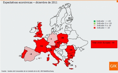 Tendencias de consumo de Europa