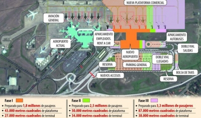 Paraguay: primera etapa de la ampliaci&oacute;n del aeropuerto