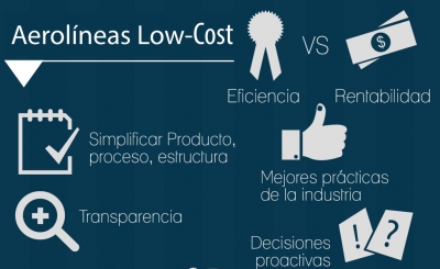 ¿Es viable el modelo Low-Cost en la región?