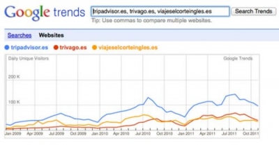 Críticas falsas a hoteles: en TripAdvisor duelen, en Google duelen más