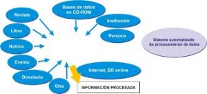Edad y confianza de los turistas hacia fuentes de informaci&oacute;n