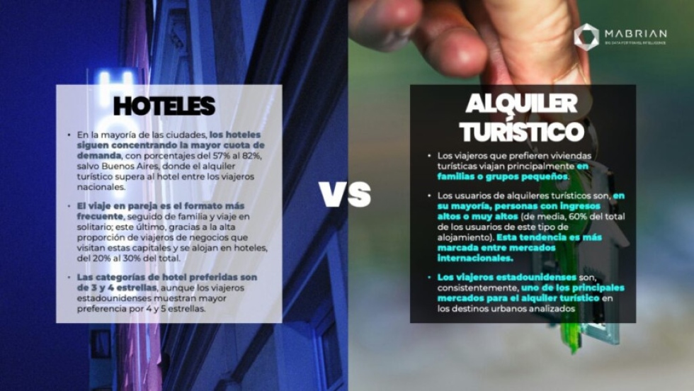 Análisis de la preferencia de viajeros urbanos en América Latina: hoteles versus alquileres a corto plazo