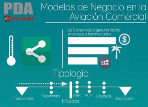 Infogr&aacute;fico: Modelos de negocio en la aviaci&oacute;n comercial