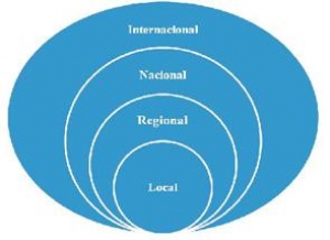 Alcances econ&oacute;mico-geogr&aacute;ficos de la gastronom&iacute;a