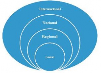 Alcances económico-geográficos de la gastronomía