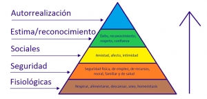 La pir&aacute;mide de Maslow y el turismo