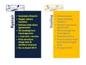 Ryanair a Vueling: &ldquo;Queremos destruirla&rdquo;