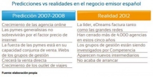 Agencias de viajes e internet: cinco predicciones vs cinco realidades
