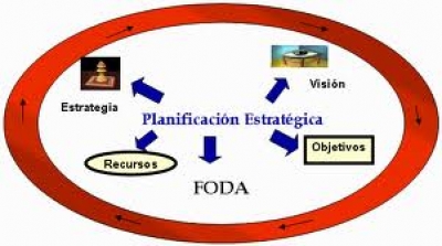 Planificación estratégica y turismo