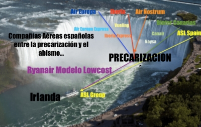 A los pilotos de Air Nostrum la externalización les recuerda a Binter