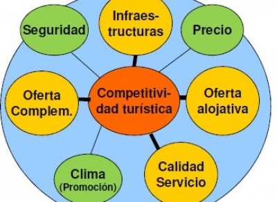 #PDAenlaFIT Definición de las estrategias competitivas