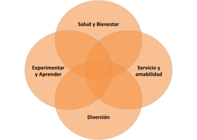 Viajes para mayores de 55 años