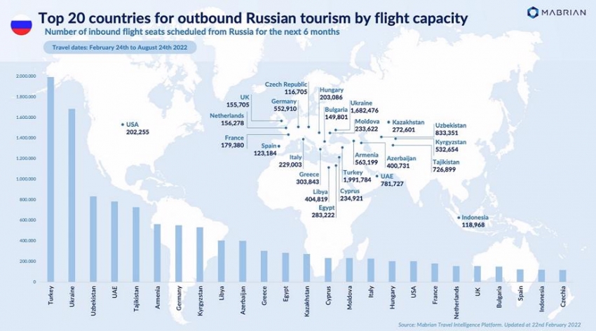 Los 20 pa&iacute;ses con m&aacute;s dependencia tur&iacute;stica de Rusia