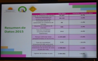 Siniestralidad en tr&aacute;nsito disminuye en Uruguay