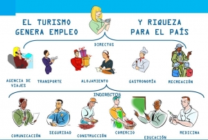 El turismo y el transporte a&eacute;reo en Uruguay deber&iacute;an ser blindados ante medidas sindicales
