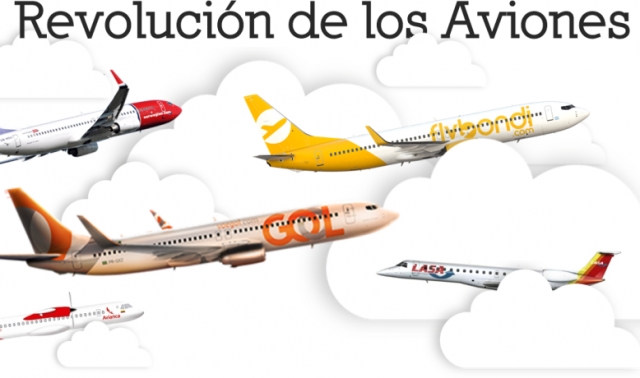 La clave del  fracaso del transporte aéreo en la Argentina