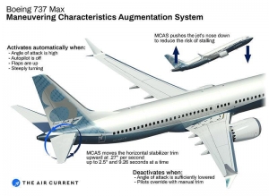 Boeing 737 MAX: accidente aéreo/crisis empresarial