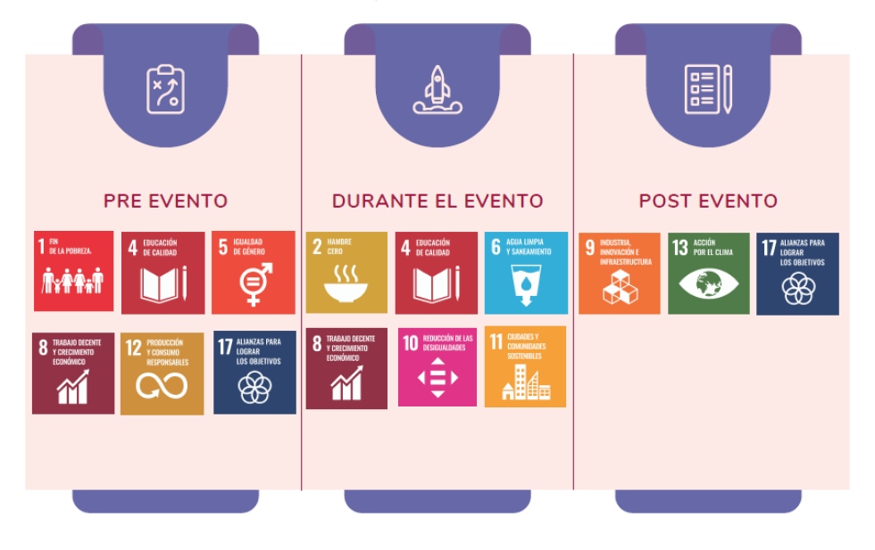 La Sostenibilidad en la gestión de eventos