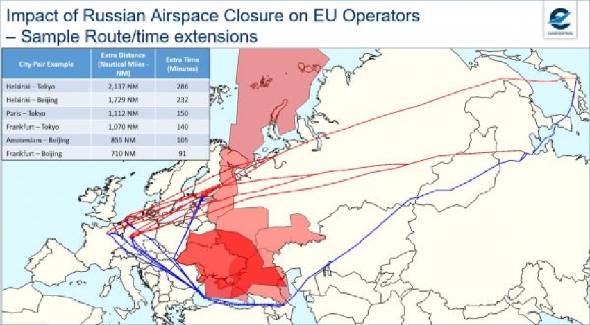 Los graves efectos del conflicto en Ucrania en el largo radio