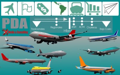 Aerolíneas de bandera, de referencia, LCC y otros modelos