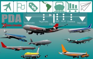 Aerolíneas de bandera, de referencia, LCC y otros modelos