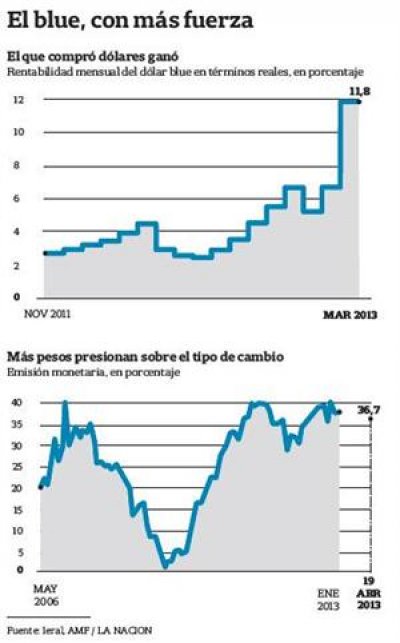  Argentina: Sin tregua. El d&oacute;lar paralelo super&oacute; la barrera de los 9 pesos