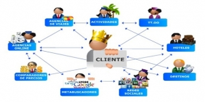 Ventas directas o indirectas en el transporte aéreo