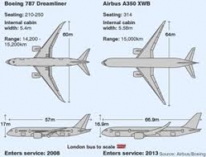 A&ntilde;o 2011 r&eacute;cord para Airbus y Boeing