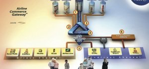 Las 10 tendencias de futuro en tecnolog&iacute;a tur&iacute;stica