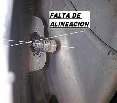 Errores de alineamiento