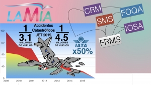 Dato de la realidad: no existe la aerolínea más segura