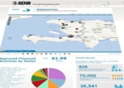 BID presenta plataforma MapAmericas para visualizar resultados de proyectos de desarrollo 