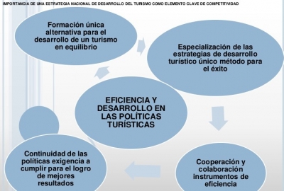 OMT y China organizan Conferencia Mundial sobre Turismo para el Desarrollo