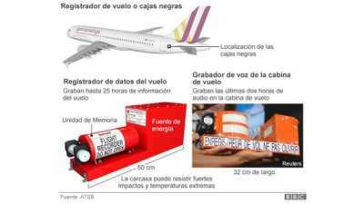 IFALPA condena filtraci&oacute;n de datos de la CVR del vuelo 4U 9525